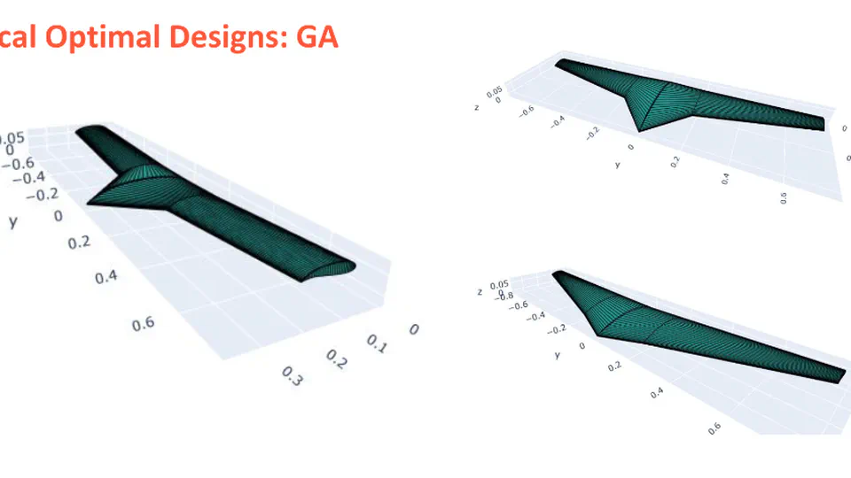 Genetic Algorithm-Based Wing Design for fixed-wing MAVs