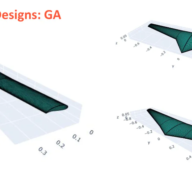 Genetic Algorithm-Based Wing Design for fixed-wing MAVs