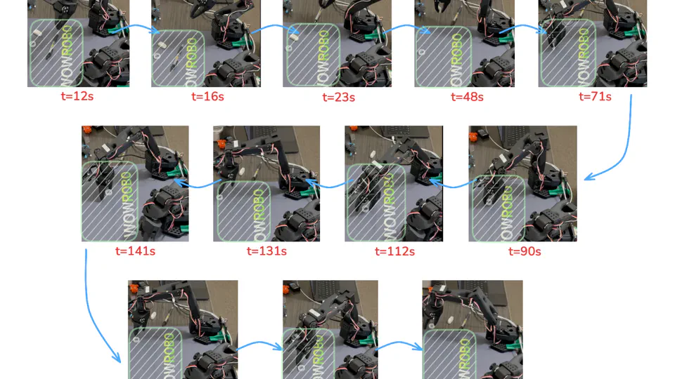 Evaluating fine-tuned VLA Models for Robotic Control