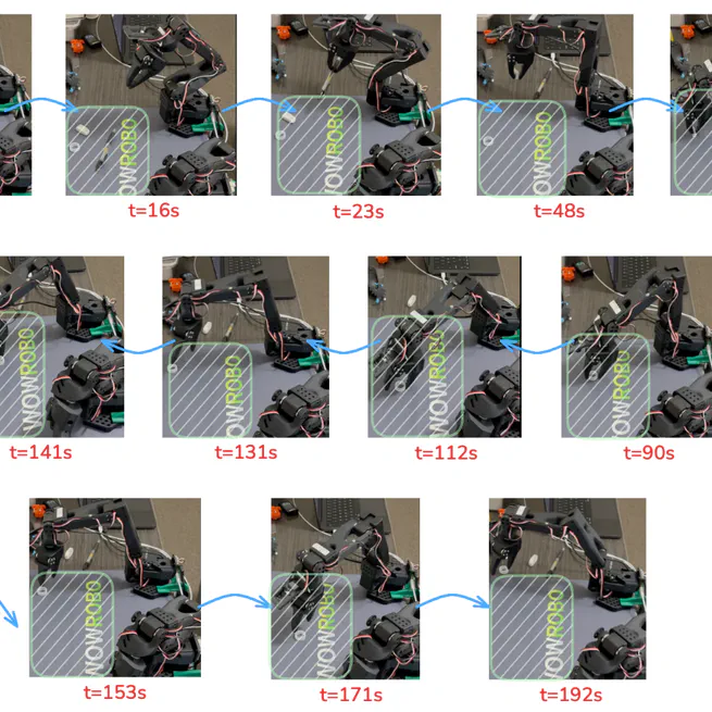 Evaluating fine-tuned VLA Models for Robotic Control
