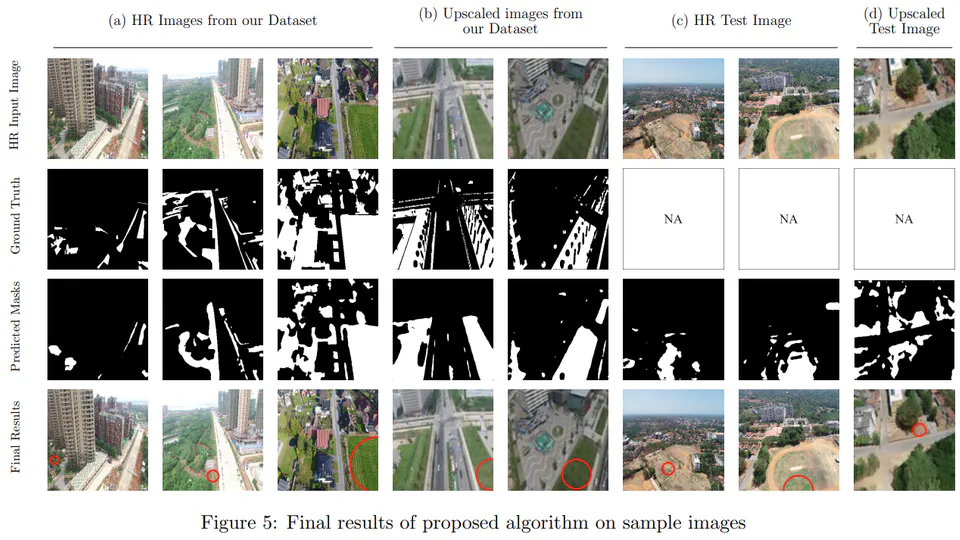 Safe Landing Zone Detection for UAVs using Image Segmentation and Super Resolution